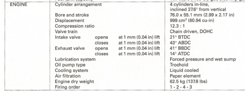 2020-01-30 13_32_10-08cbr1000rr_sm.pdf - [2008 Honda CBR1000RR Fireblade Service Manual.] - SumatraP.png