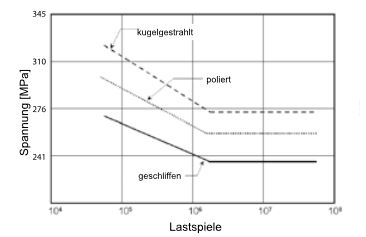 Kugelgestrahlt.JPG