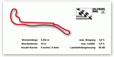 Bild_Strecke_536x270_Salzburgring.gif