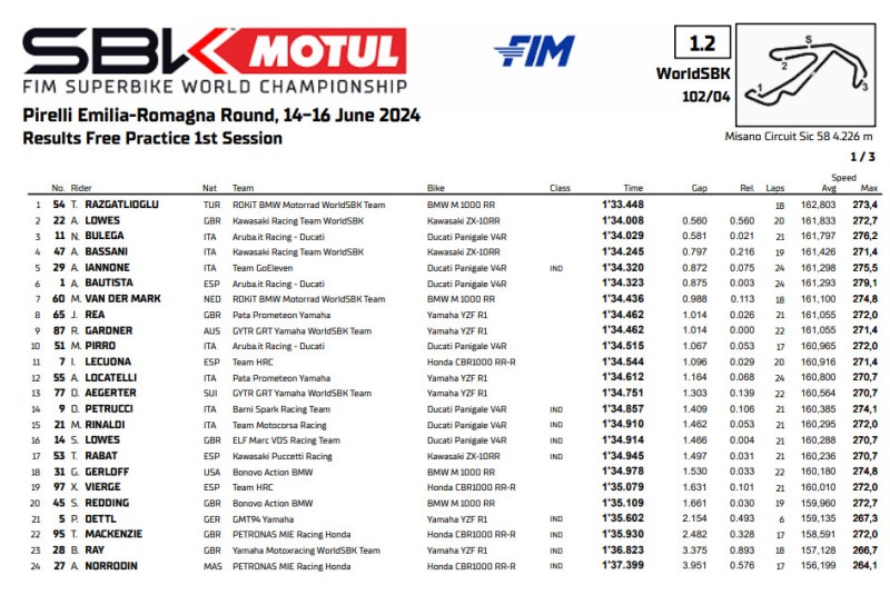 SBK Misano.jpg