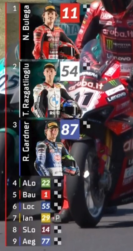 SBK-WM_2024-06_Misano-Pole.jpg