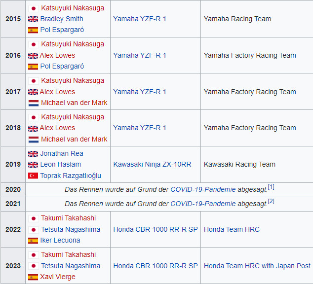 suzuka winners.jpg