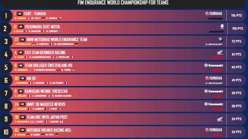 FIM Standing.jpg