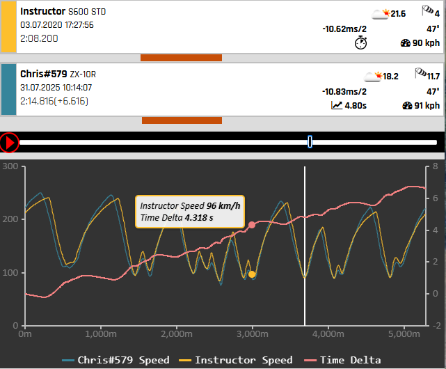 RaceAnalyse.png