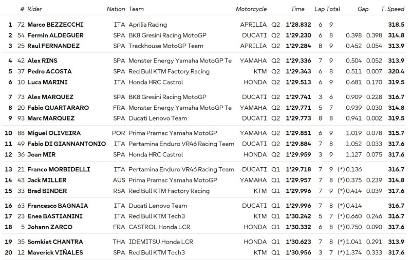 motogp_Indonesien_Startaufstellung.jpg