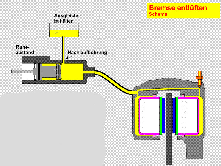 Schema Bremse entlüften.jpg