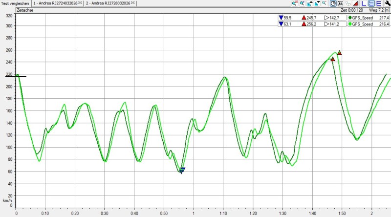 Aragon Rundenvergeich 03-2026.jpg