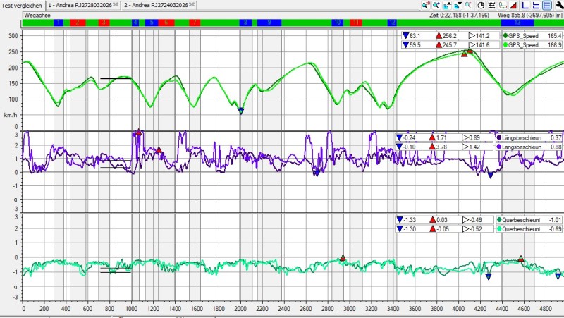 Aragon Rundenvergeich Speed-Längs-Quer 03-2026.jpg