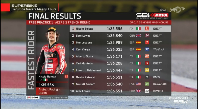 FP1 Magny Cours.jpg