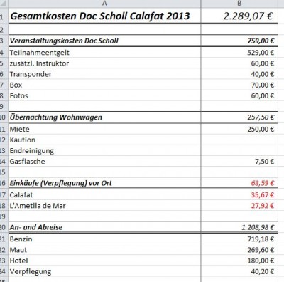 Kosten Calafat.JPG