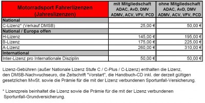 Lizenzpreisliste 2014.JPG
