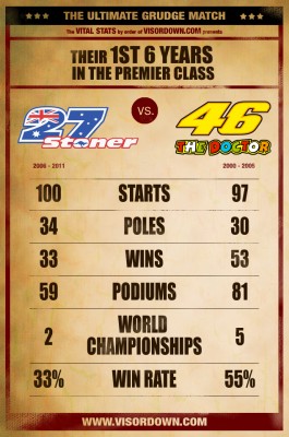 rossi-stoner.jpg