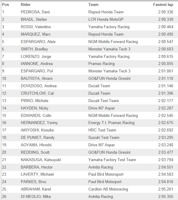 Motogp 2.jpg