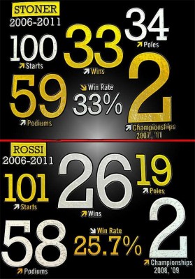 stoner-rossi.jpg
