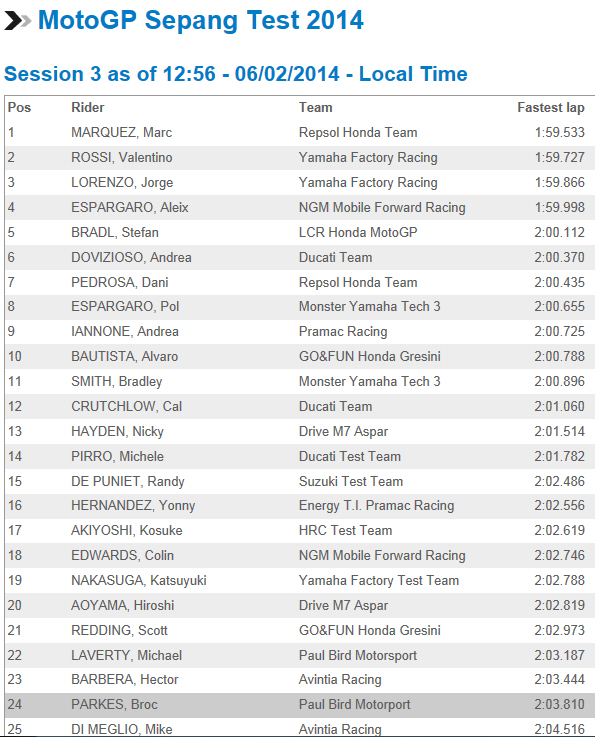 Motogp 3.jpg