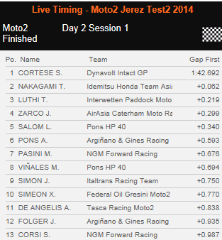 Moto2.jpg