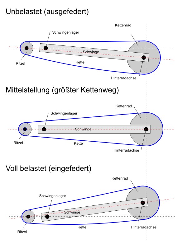kettenspannung46al.jpg