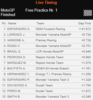 Free Practice 1.jpg