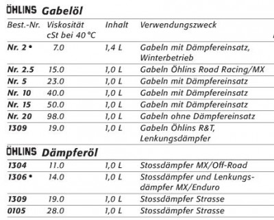 oehlins_oil.JPG