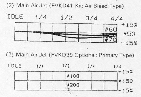 needle jet types.jpg