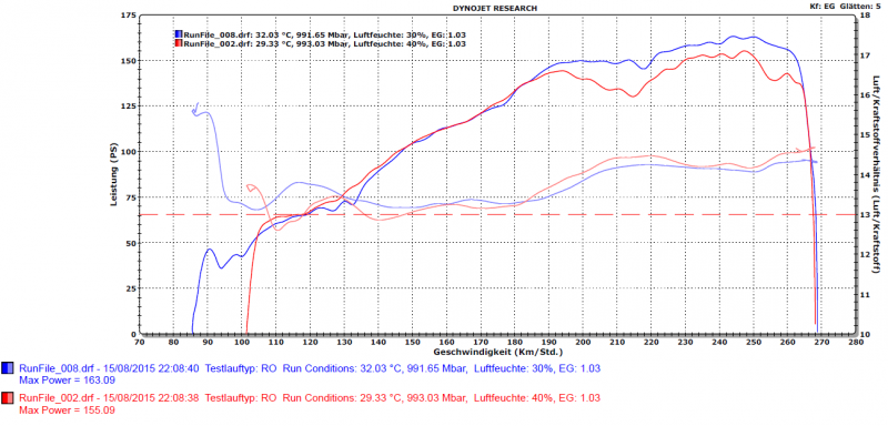 Dyno_S1000FCR_1.png
