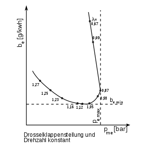 300px-Fischhakenkurve.svg.png