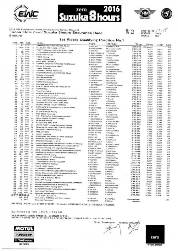 Suzuka 8h´16 Rider 1-P-1.jpg