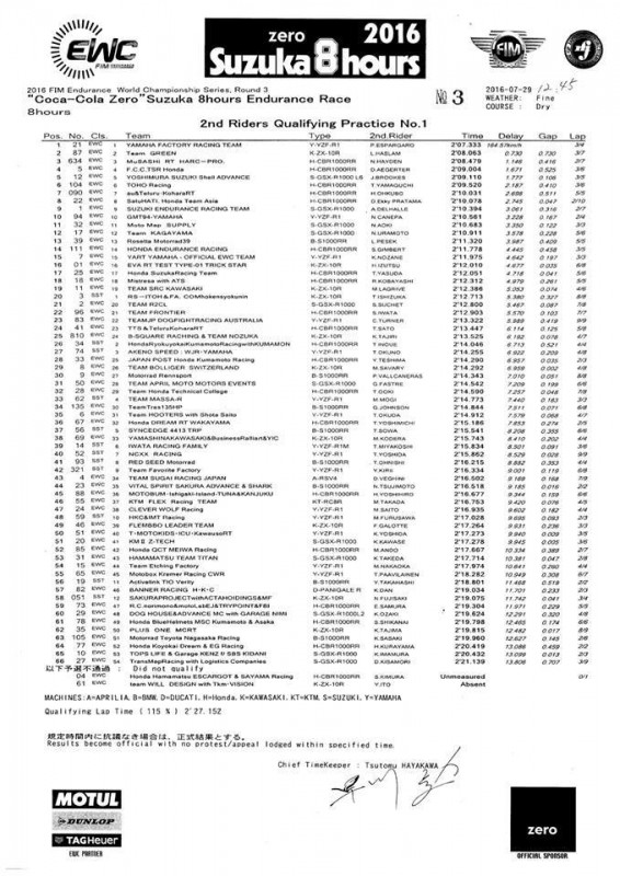 Suzuka 8h´16 Rider 2-P-1.jpg.jpg