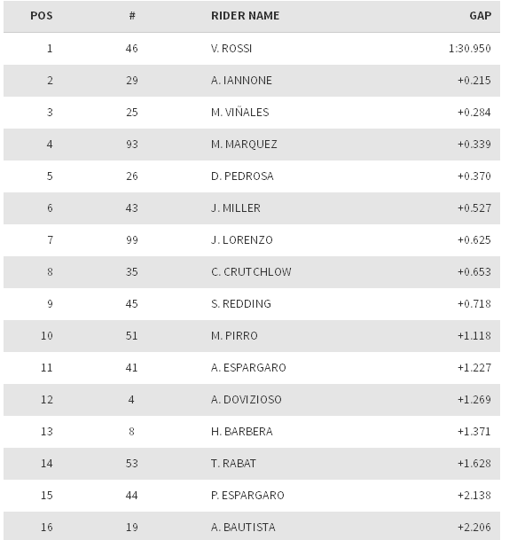 2016-11-15 13_04_41-MotoGP™.png